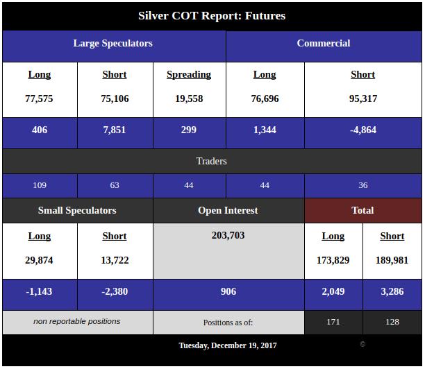 Silver COT Report