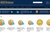 United States Gold Bureau Website