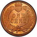 1898 Indian Head Pennies Values