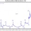 CRB Index from 1749 to 2016